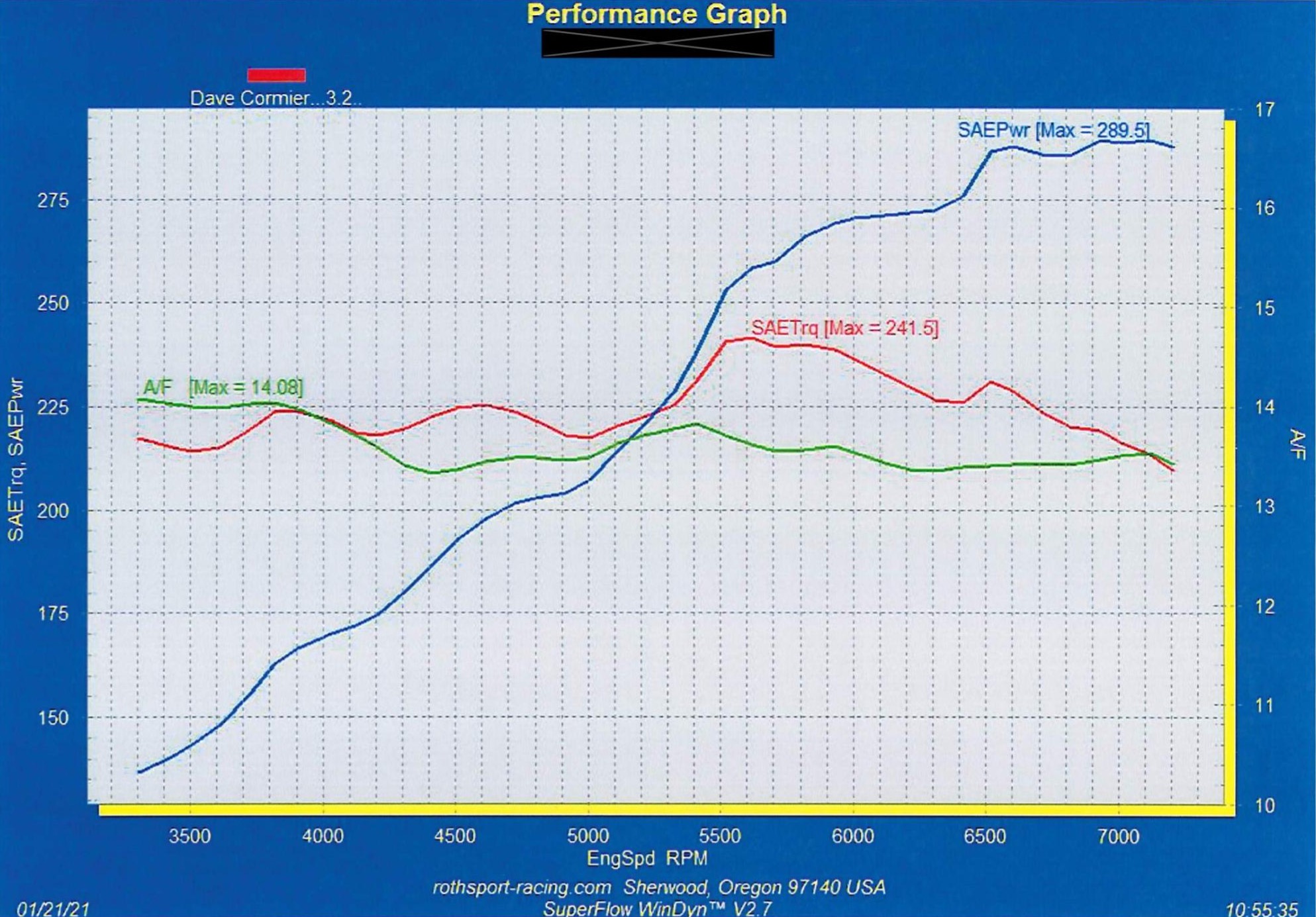 Service record