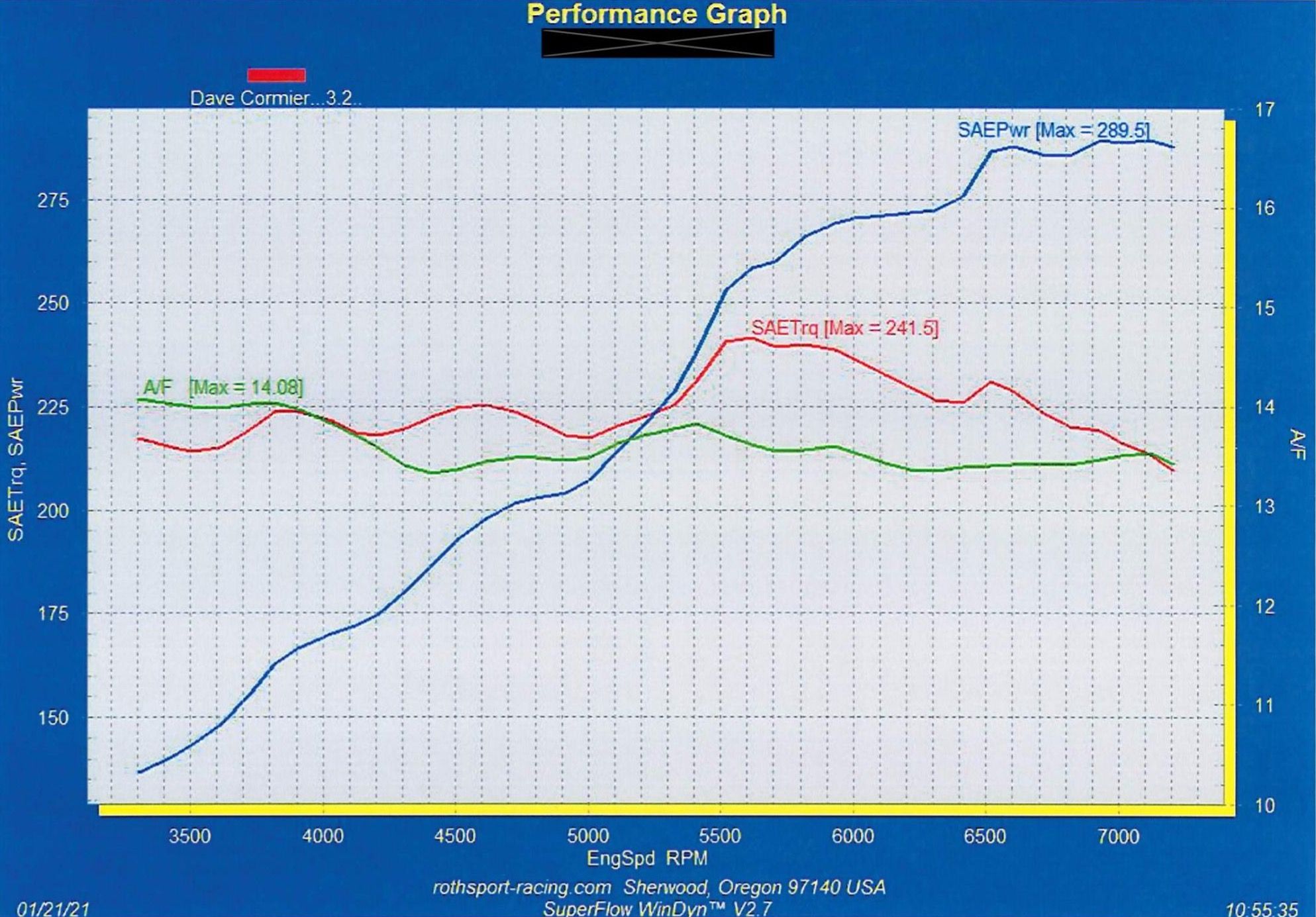 Service record